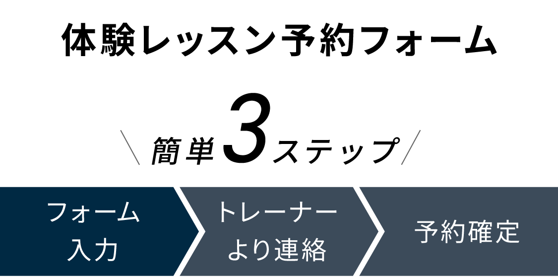 体験レッスン予約フォーム