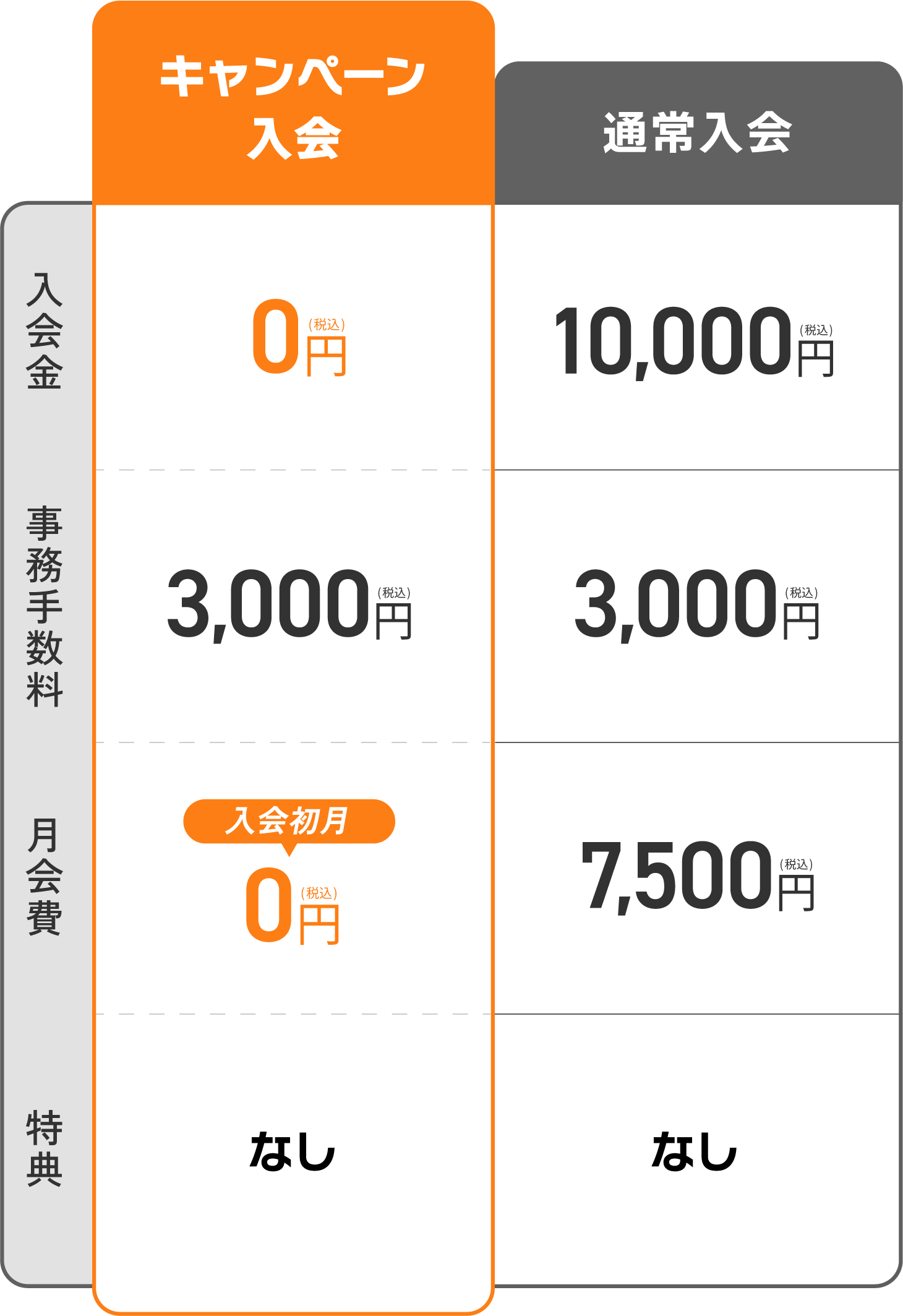 キッズキャンペーン料金表