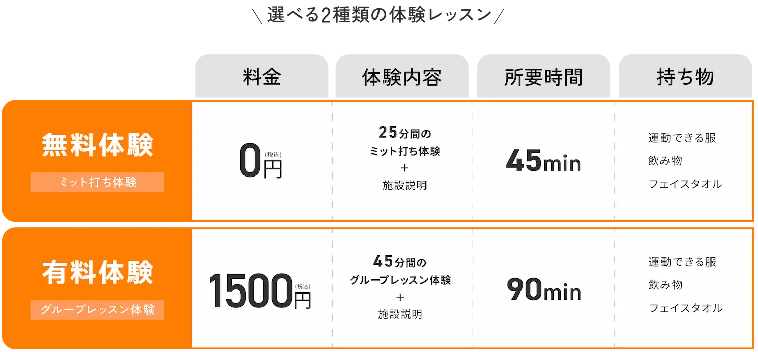 体験レッスン料金